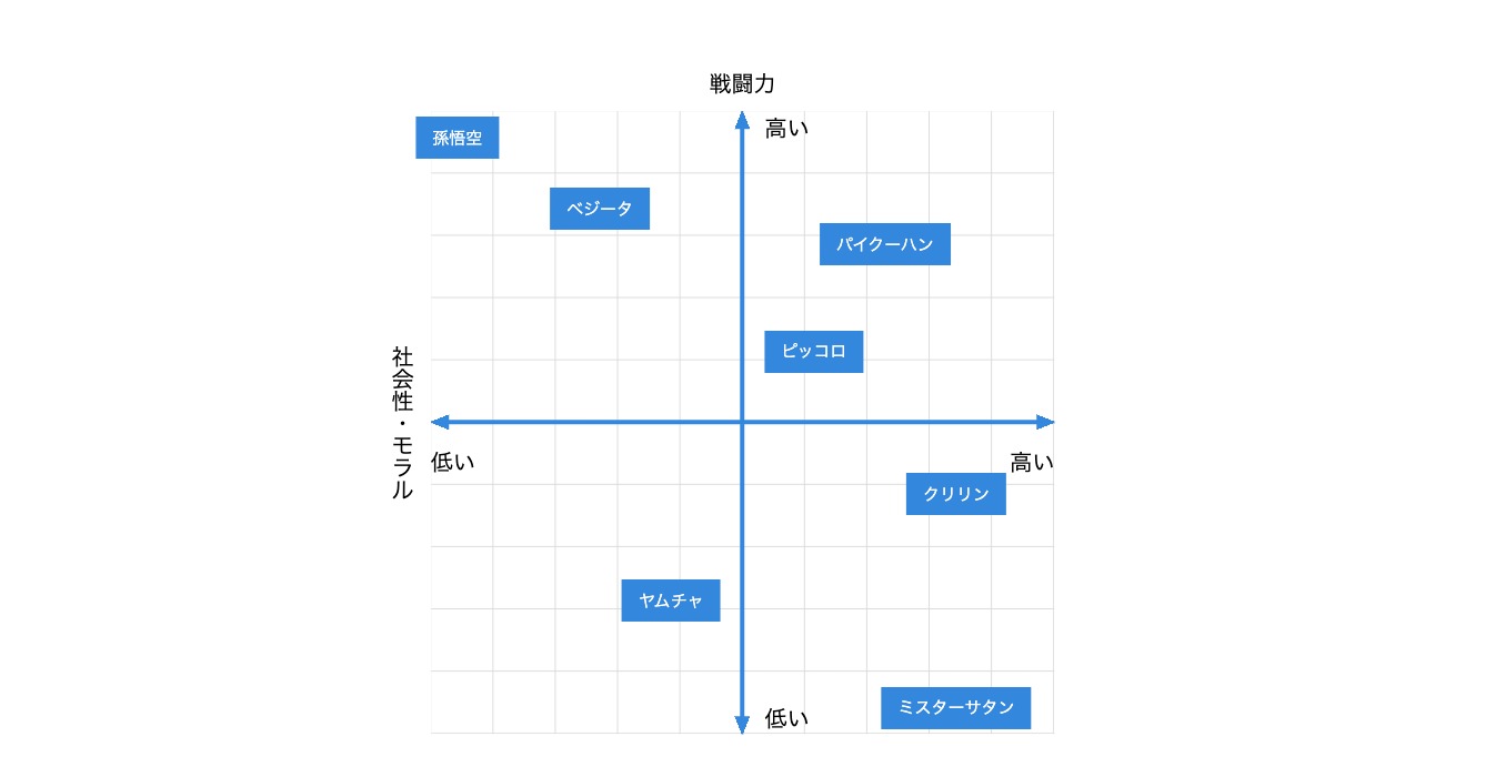比較の図