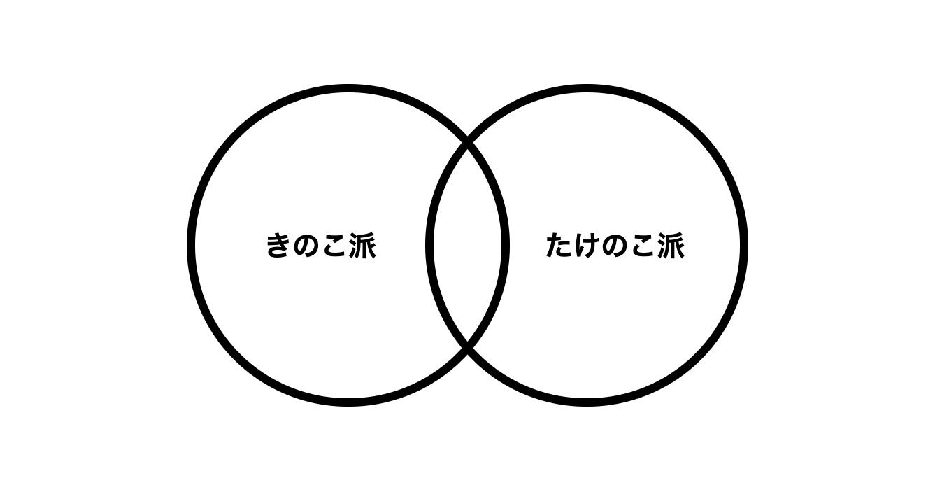 2つの円を重ねたベン図