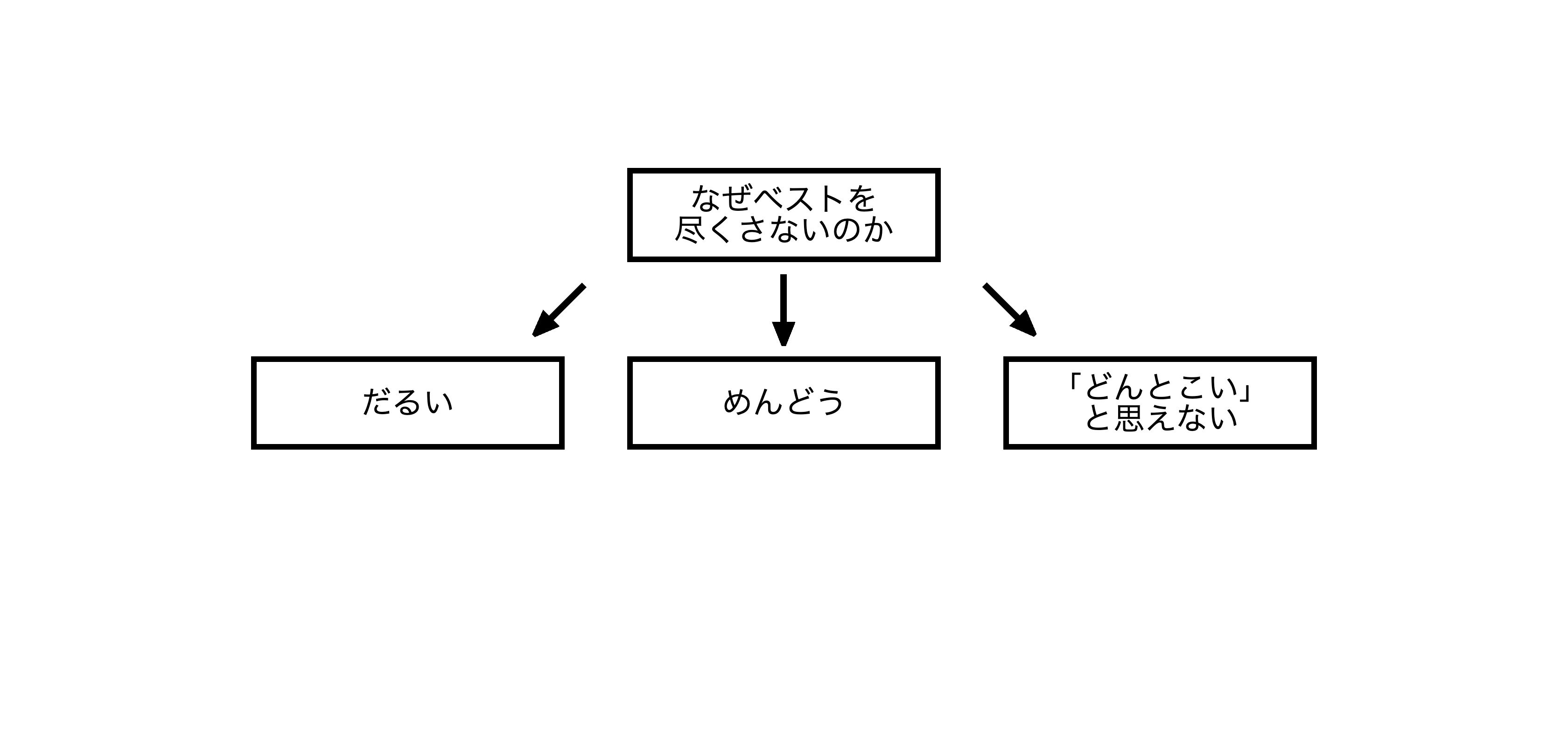深堀りの図