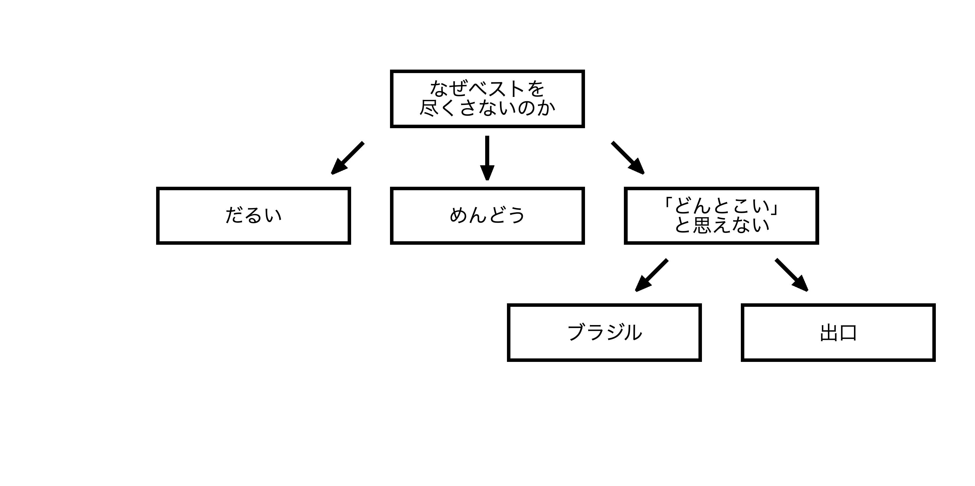段数を増やした深堀りの図
