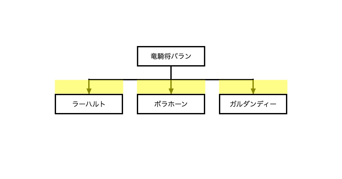 ddタグにつけた矢印
