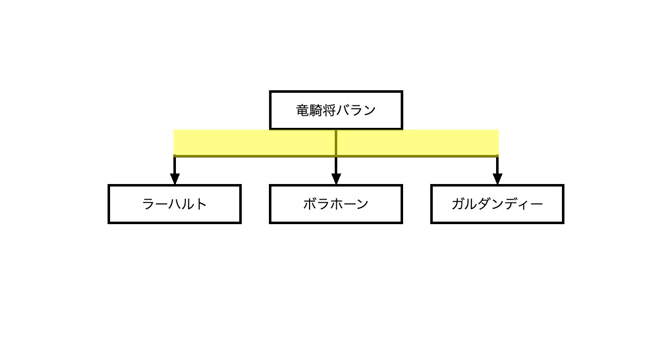 dlタグにつけた集合線