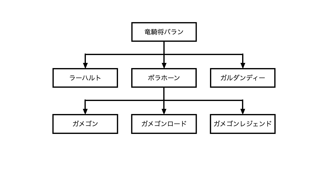 段を増やした系図