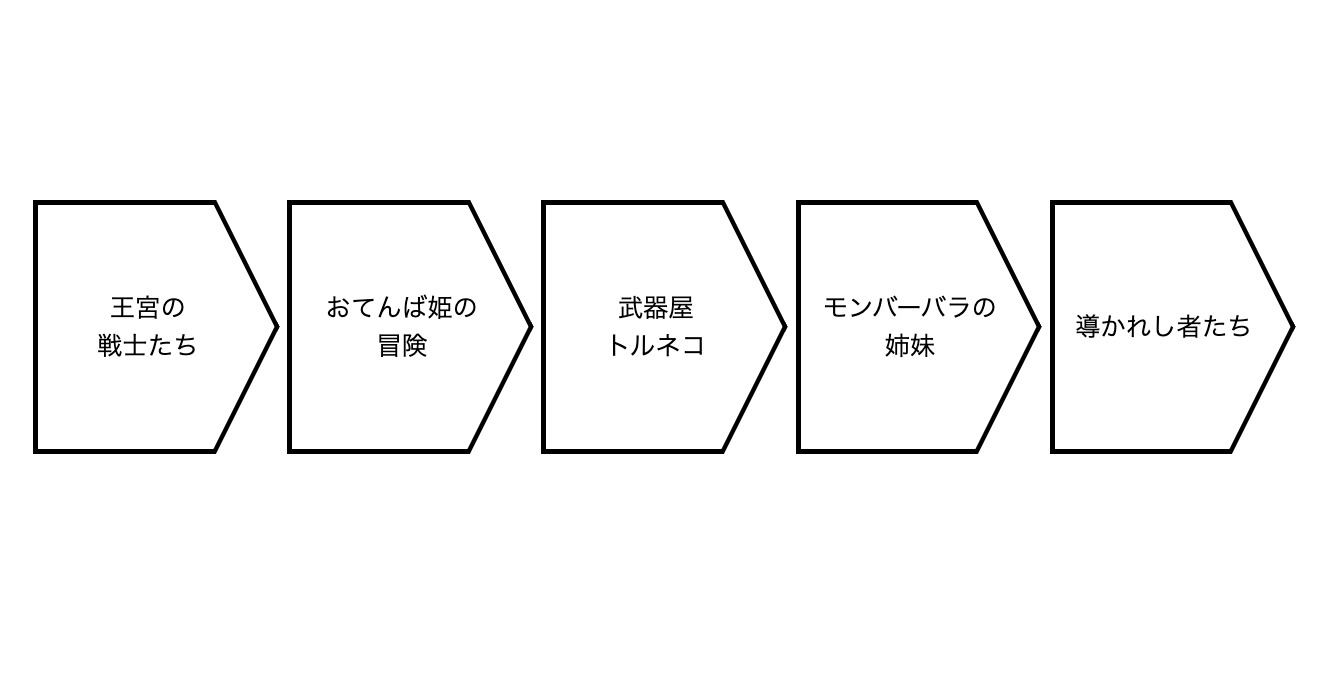 段取りの図