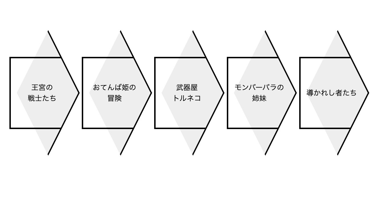逆「く」の字型の部分を色づけしたサンプル