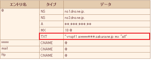 さくらインターネットのゾーン編集画面