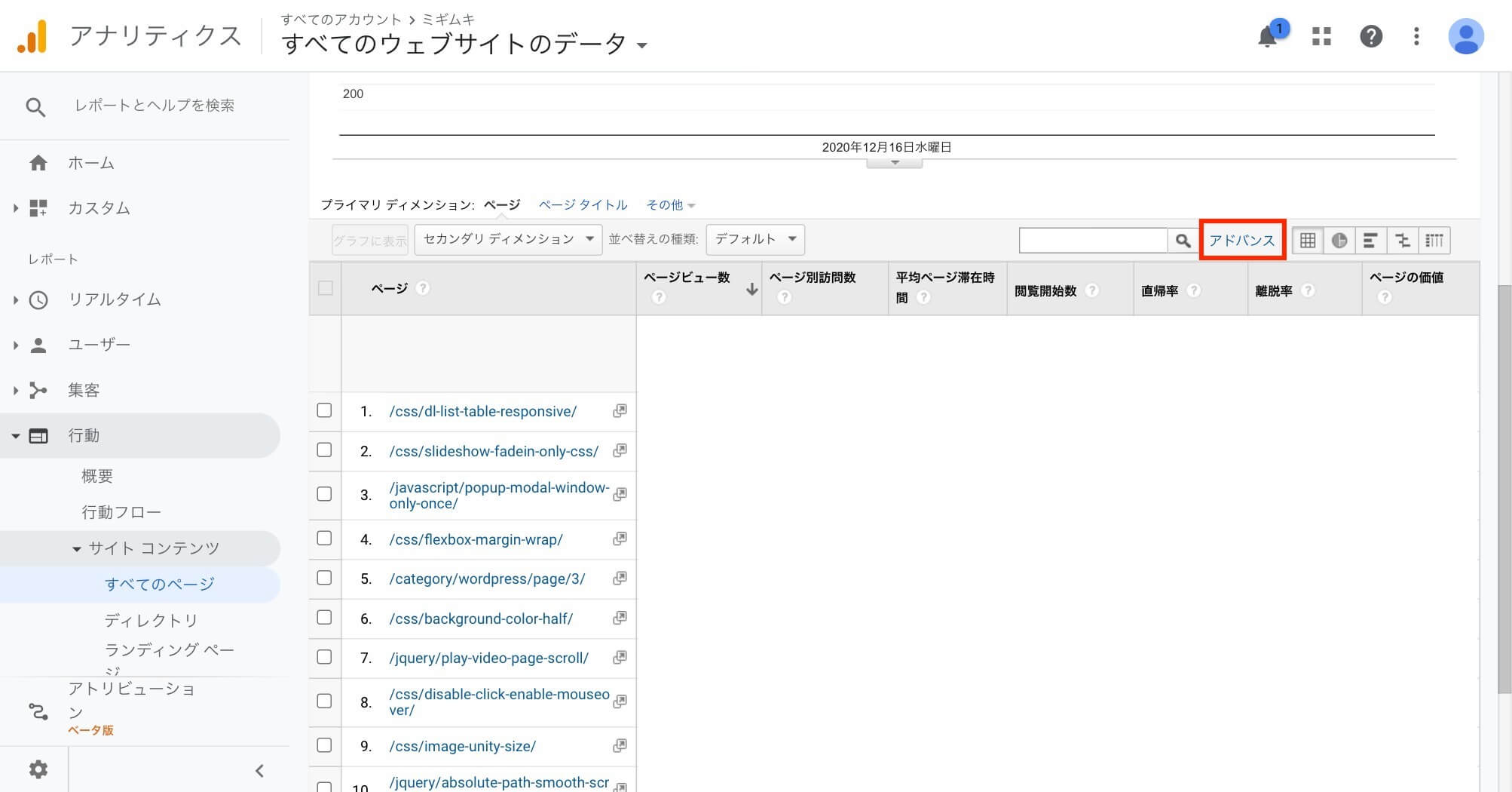 Google Analyticsすべてのページ画面