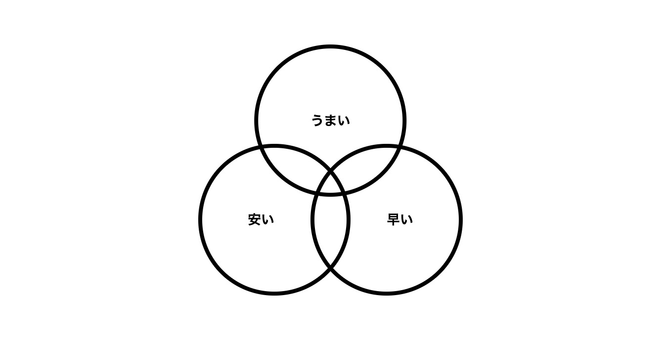 重なりの図