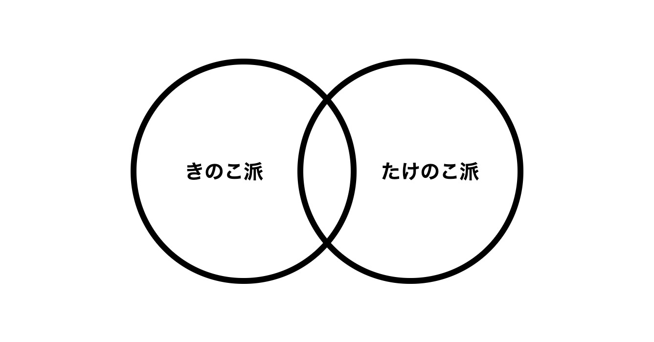 2つの円を重ねたベン図